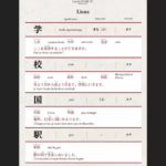 Page du livret de kanji JLPT N5, section lieux : 学, 校, 国 et 駅 avec lectures kun'yomi et on'yomi, vocabulaire et phrases traduites